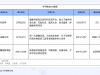 互联网战火烧到了IVD赛道，巨头争先入局