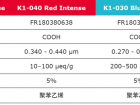 LFT检测性能大提升，彩色微球革新登场，福利别错过！