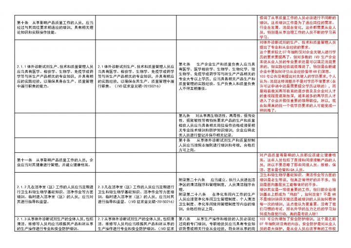 法规学习--体外诊断试剂生产质量管理规范解读_页面_03.jpg