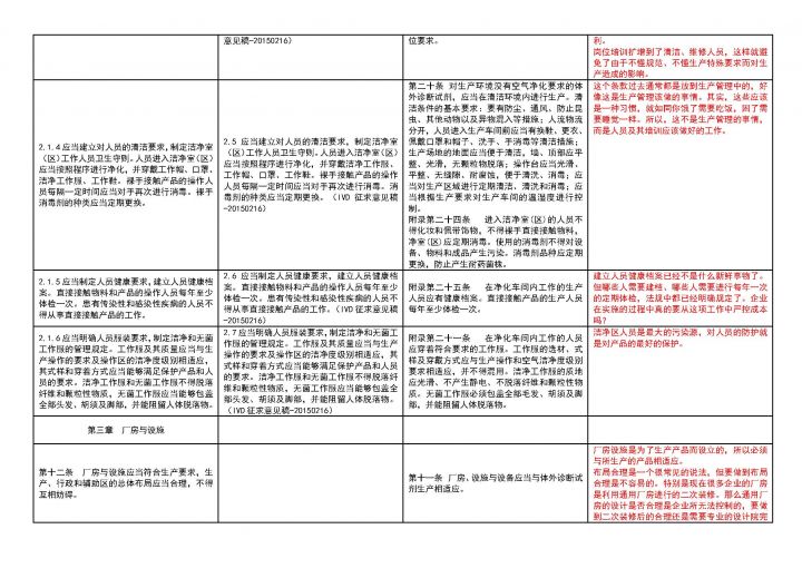 法规学习--体外诊断试剂生产质量管理规范解读_页面_04.jpg