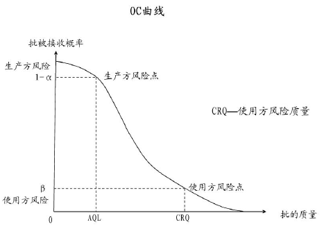 从实验员到项目经理系列12--02.png