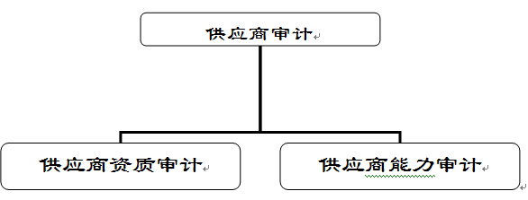 IVD企业筹建系列37--01.png