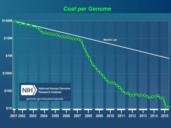 costpergenome2015_4-1024x768.jpg costpergenome2015_4-1024x768.jpg