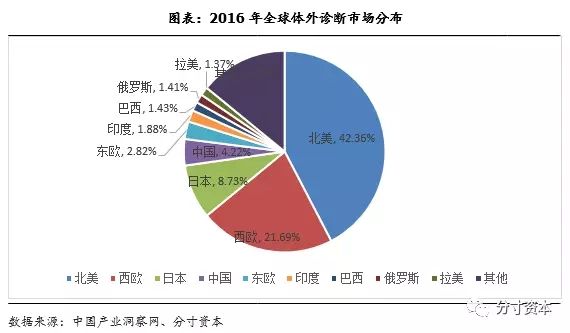 不发达国家人口_人口老龄化(3)