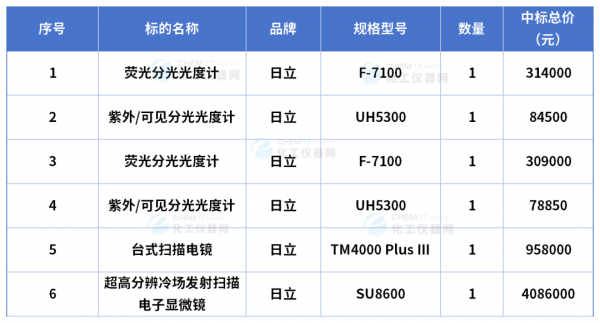 640?wx_fmt=png#imgIndex=1