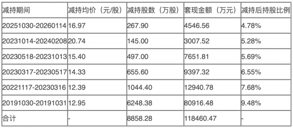 640?wx_fmt=png&from=appmsg#imgIndex=6