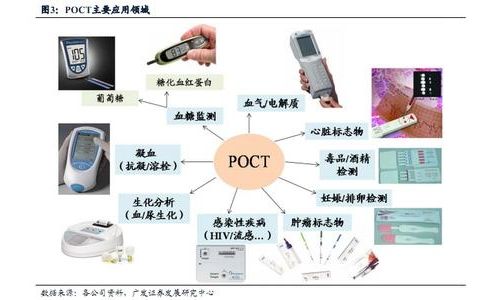 积极推动现场即时检验（POCT）在我国的开展