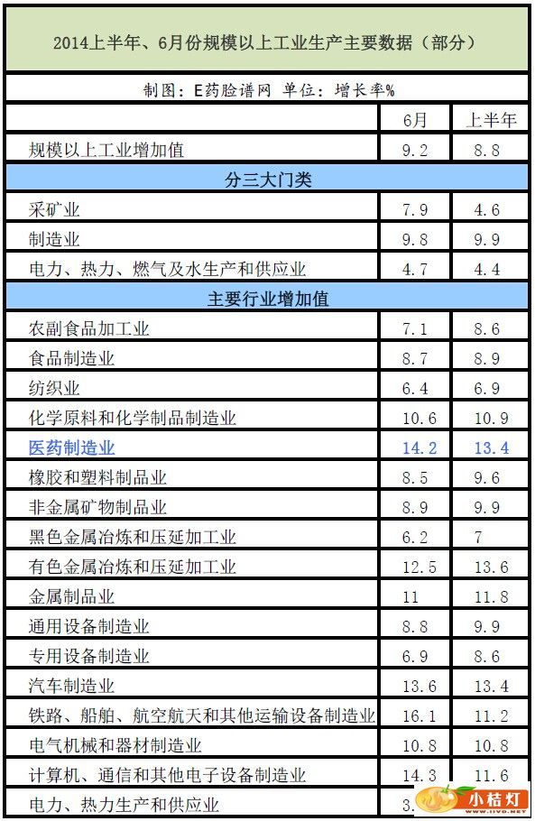 医药行业GDP认证_实名认证身份证(2)