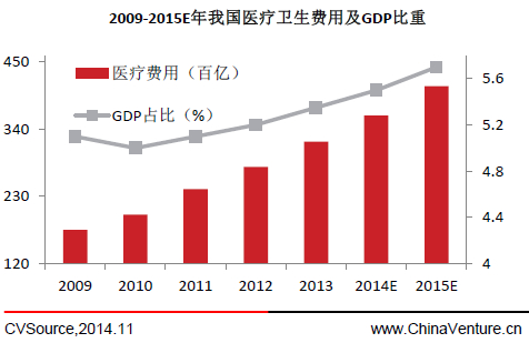 医疗 gdp_澳洲的医疗技术究竟有多强 吊打美国