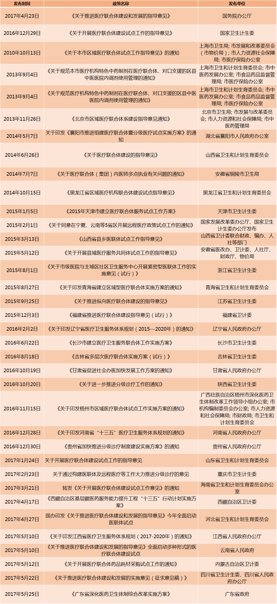 医联体政策盘点图2.png