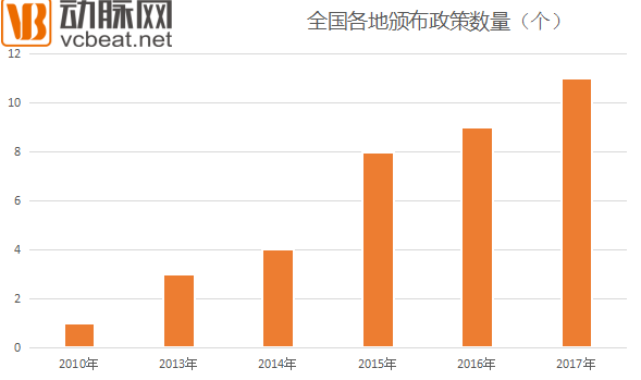 政策颁布个数.png