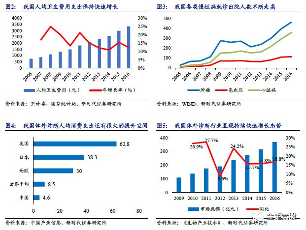 中国罗氏人口_罗氏虾图片(2)