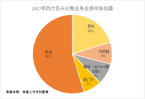 中国罗氏人口_罗氏虾图片