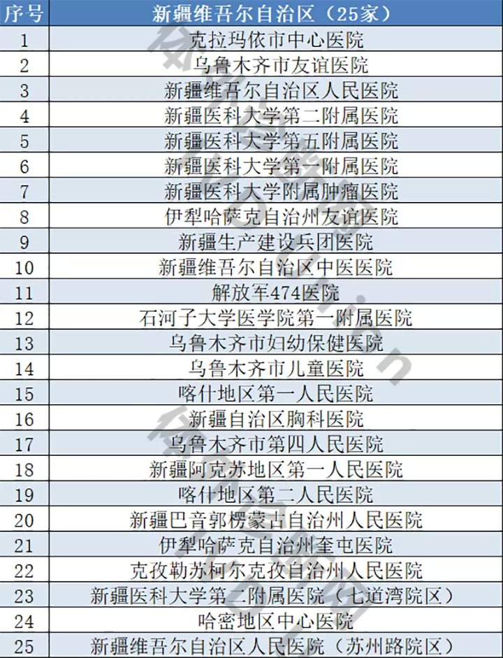 人口与三甲医院比_三甲医院过敏证明图片(3)