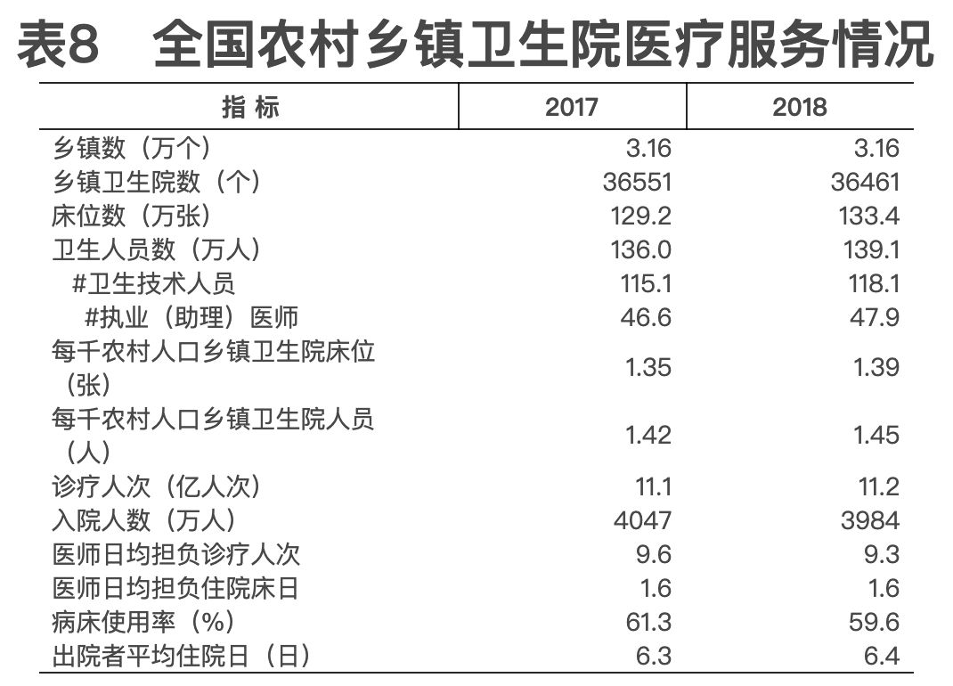 中国乡镇人口数量_中国人口数量变化图(3)