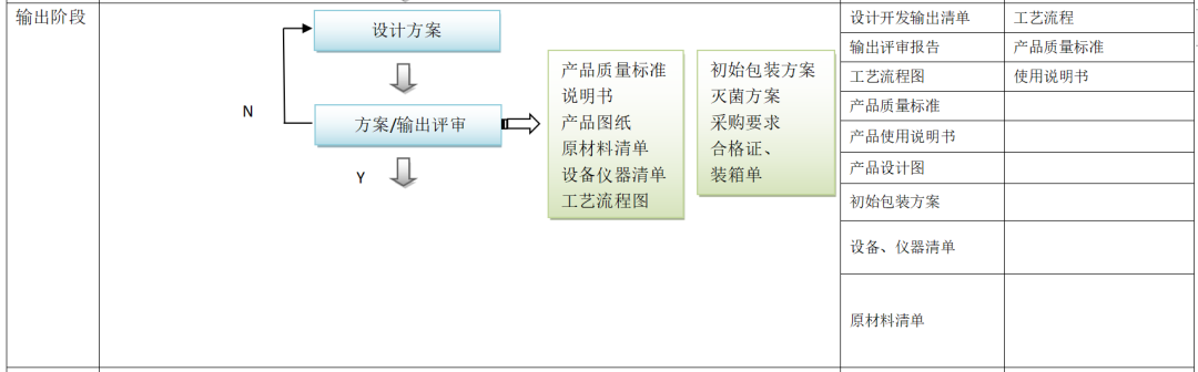 要点分析 医疗器械从创意到上市全流程要点分析 小桔灯网 手机版