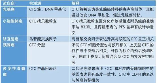 液体活检ctc技术简析 是鸡肋还是机遇 小桔灯网 体外诊断连接者 手机版