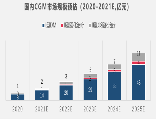 鱼跃凯立特布局超百亿血糖动态检测市场 小桔灯网 体外诊断连接者 手机版