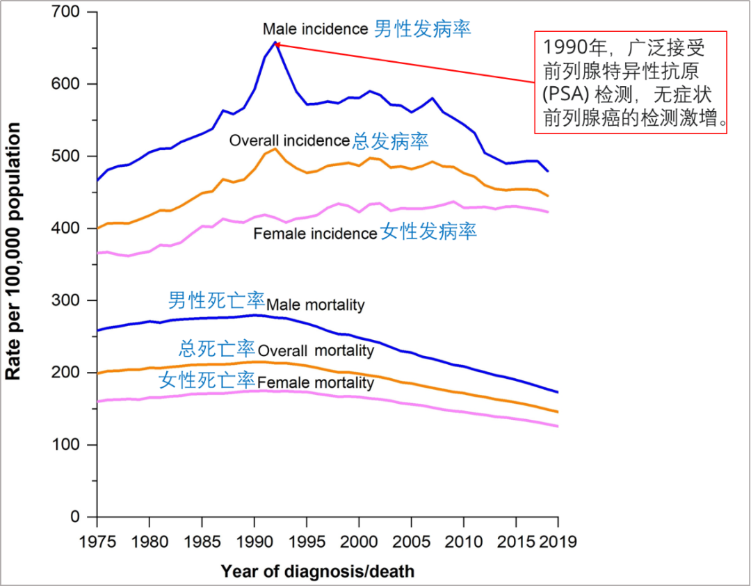 新鲜出炉！2022年度癌症统计报告- 小桔灯网- IIVD.NET