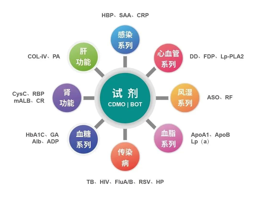 医械中报扫描