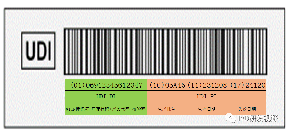 医疗器械唯一标识（UDI）如何实施？ - 小桔灯网- 手机版