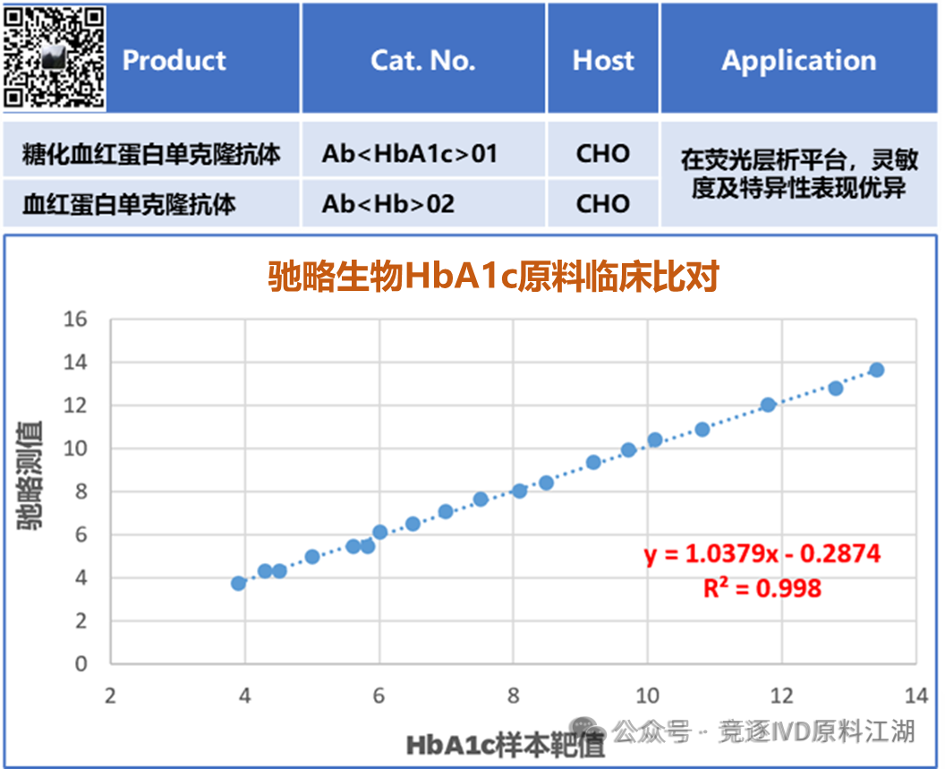 为何我不建议IVD原料企业开发“创新”产品？