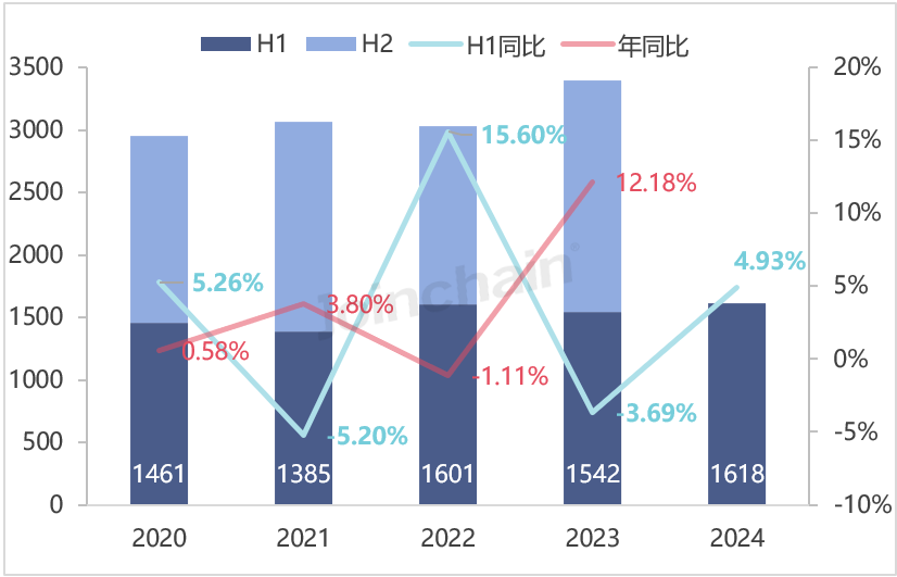 2024年上半年海外医疗器械产品注册报告（上）