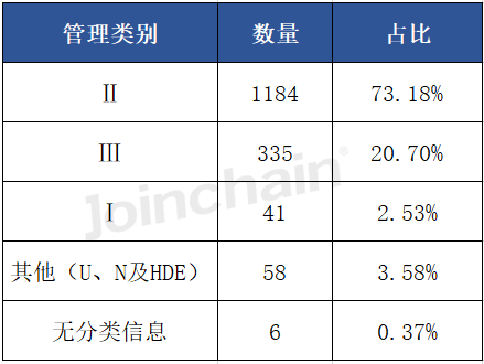 2024年上半年海外医疗器械产品注册报告（下）