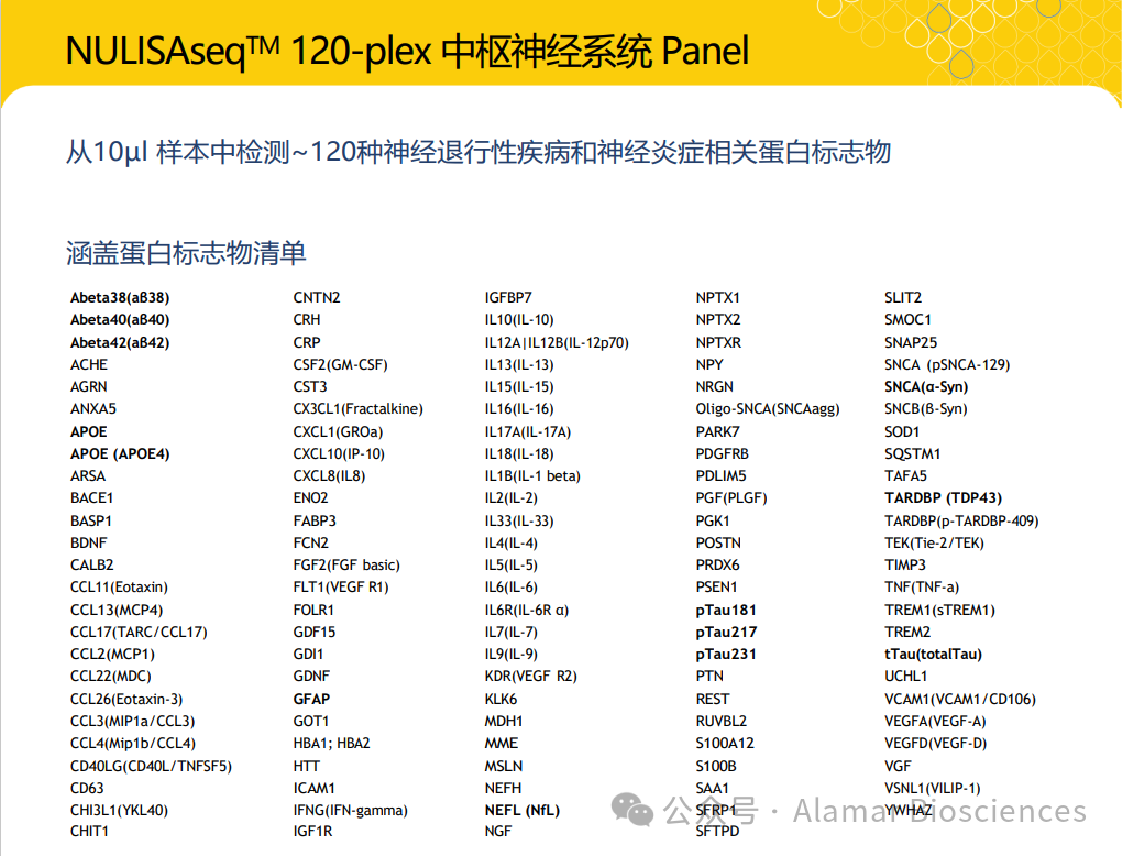 Alamar发布超灵敏 NULISAseq™ 120-plex 中枢神经系统Panel