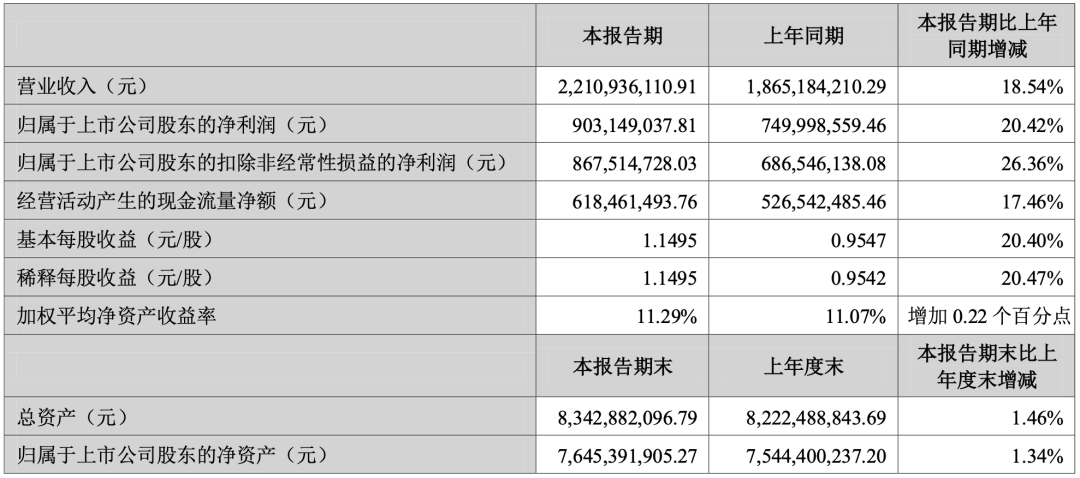 新产业，半年22亿！正确打开方式