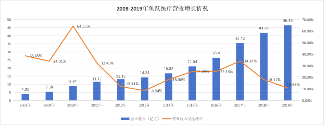 鱼跃医疗的多事之秋