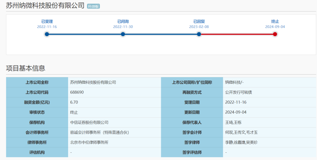 纳微科技终止再融资，原计划募资6.7亿元