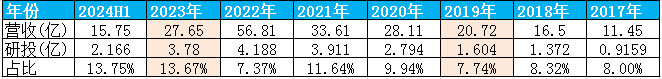 高目标驱动，万孚生物将全面打开增长格局