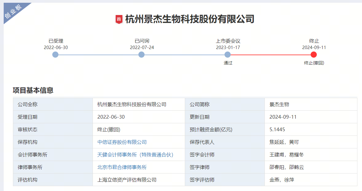 又一家IVD相关企业，IPO终止