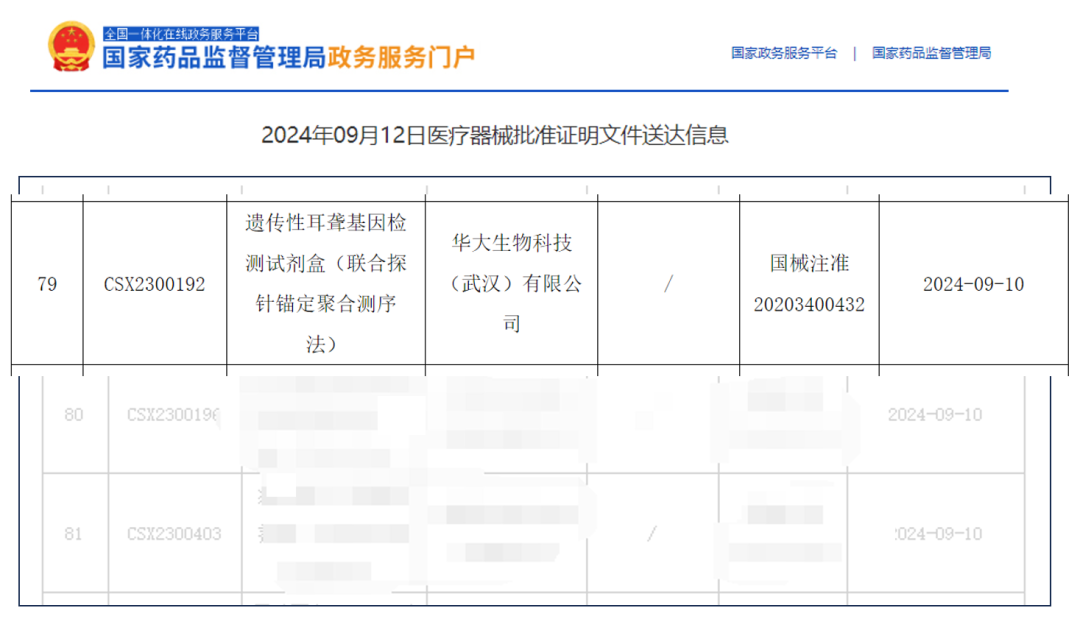 喜讯！华大基因遗传性耳聋基因检测试剂盒 (联合探针锚定聚合测序法) 增加筛查用途变更获批！