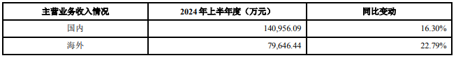 标准收入结构！新产业盛极当前