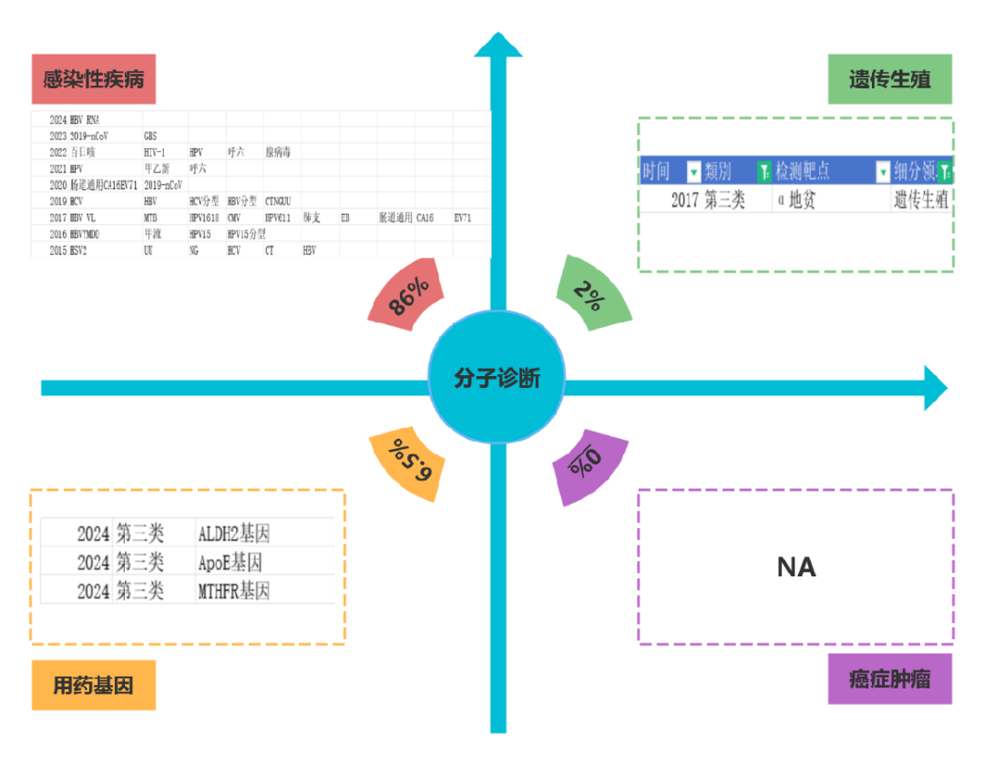 圣湘杀入“用药基因”赛道，能否一统市场？