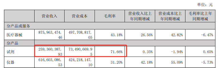 策略生效，迪瑞医疗迈入新成长期