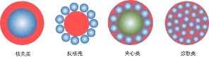 化学发光应用中羧基磁珠的质量评价方法