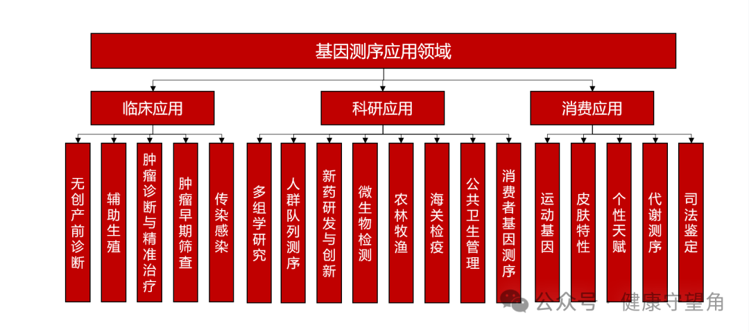 NGS丨NGS失业潮下，有哪些潜在就业机会？