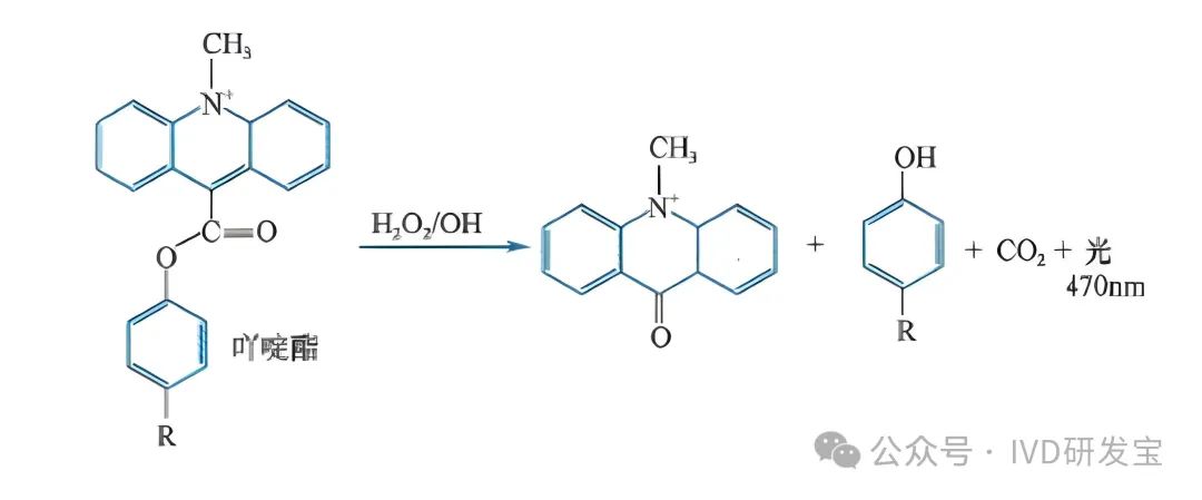 发光使用的发光剂也是各有千秋！