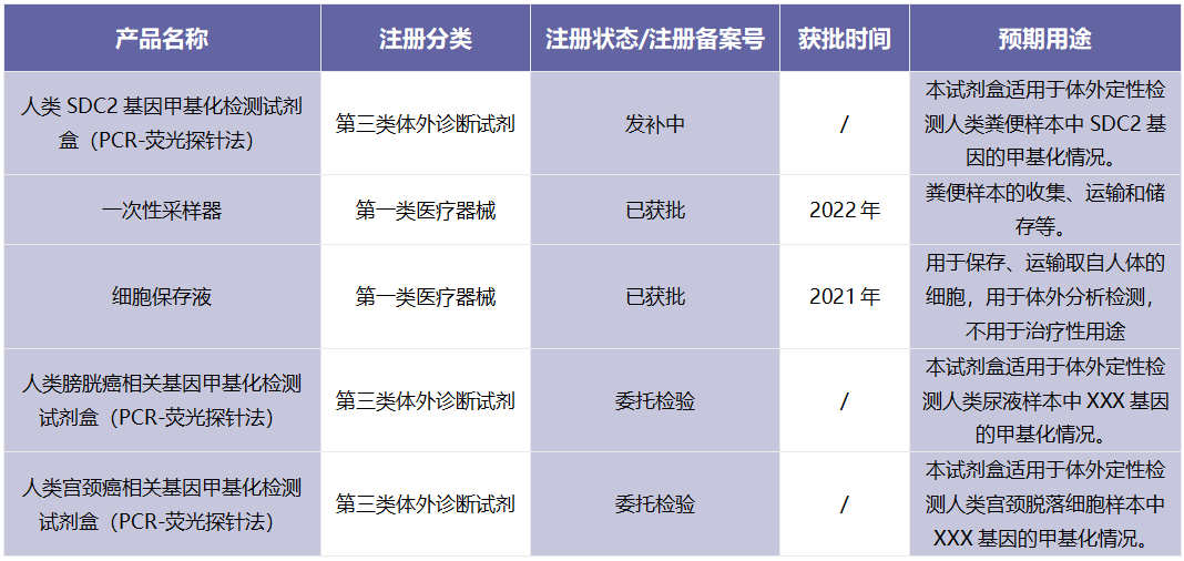 技术转让 | 磁微粒化学发光POCT+DNA甲基化双平台出售！几十种试剂！POCT仪器！