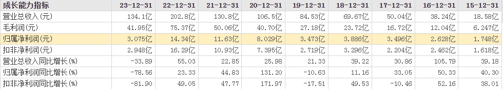 破局之路，迪安正在积极践行中