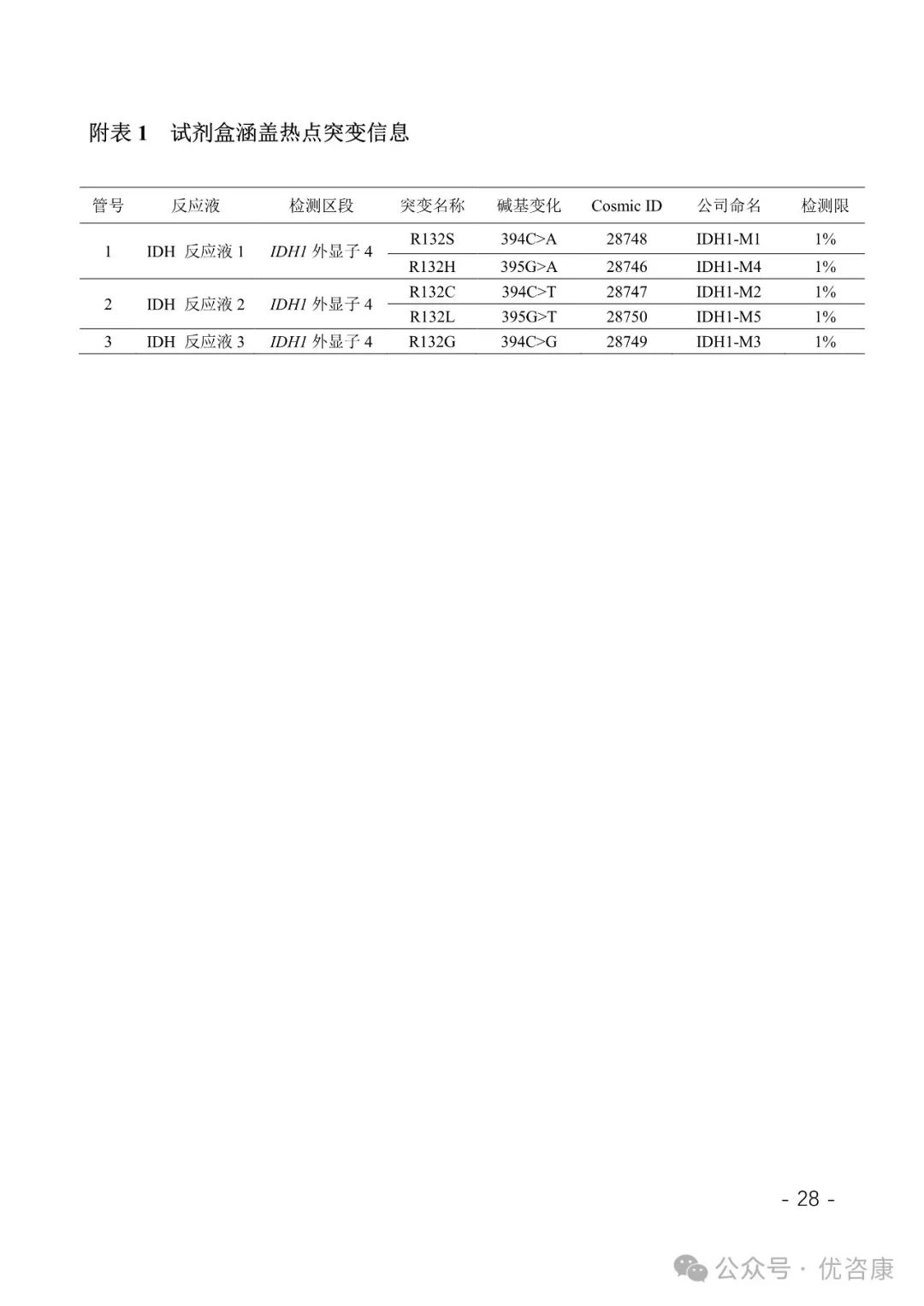 【艾德生物】全国首款IVD审评报告公开