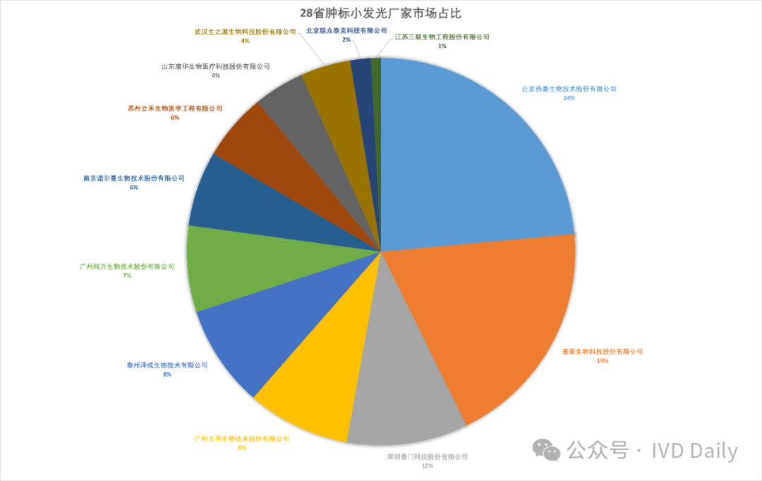 安徽集采看小发光格局！