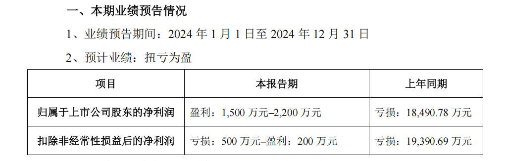 从亏损1.8亿，到盈利200万，易瑞生物只用了1年！