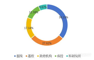 2024年数字PCR仪中标盘点：第一梯队由1变4，国产占比超半数