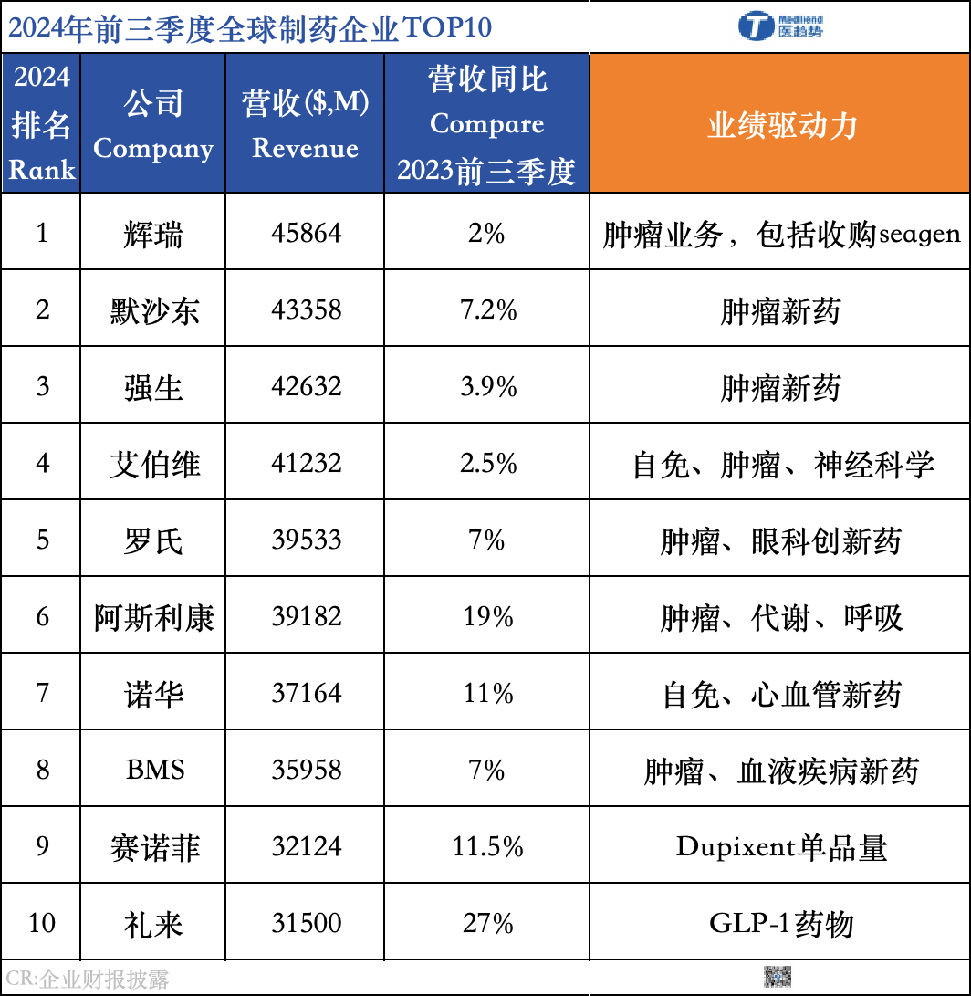 2025关键一役！专利悬崖前全球顶级药企们的攻与守