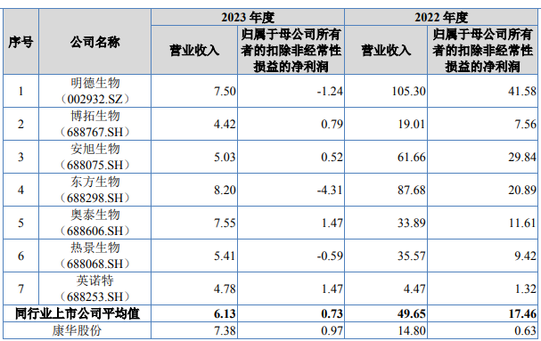 绝技+全产业链，这家POCT新秀牛了！