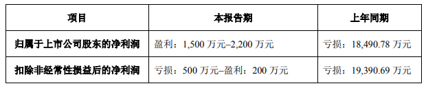 易瑞生物，市值三年蒸发超百亿